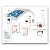 3,2 kWp SolarEdge fotovoltaická elektráreň na sedlovú strechu na kľúc