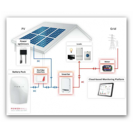 2,6 kWp SolarEdge fotovoltaická elektráreň na sedlovú strechu na kľúc