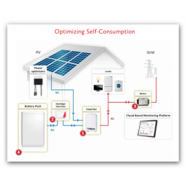 3,2 kWp SolarEdge 7kWh LG RESU Hybridná fotovoltaická elektráreň - sedlová strecha na kľúc