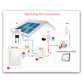 4,88 kWp SolarEdge Hybridná10kWh LG RESU fotovoltaická elektráreň na sedlovú strechu na kľúc