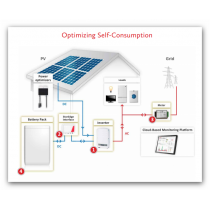 4,88 kWp SolarEdge Hybridná10kWh LG RESU fotovoltaická elektráreň na sedlovú strechu na kľúc