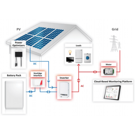 2,28 kWp SolarEdge 7kWh LG RESU Hybridná fotovoltaická elektráreň - sedlová strecha na kľúc