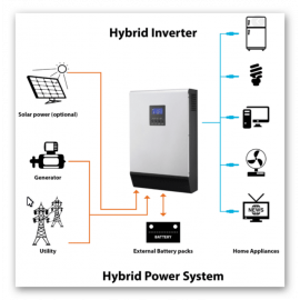 Ostrovná elektráreň 300W