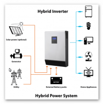 Ostrovná elektráreň 300W