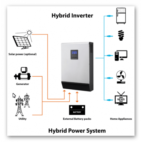 Ostrovná elektráreň 900W